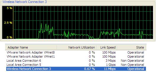 wireless-bandwidth-usage-from-task-manager